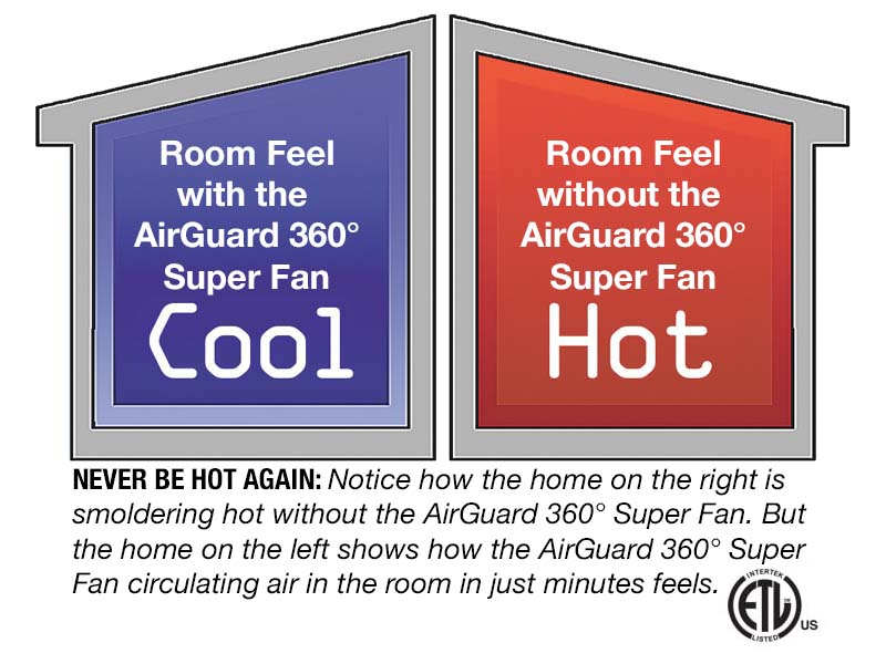 AirGuard 360 - Intertek ETL US Listed