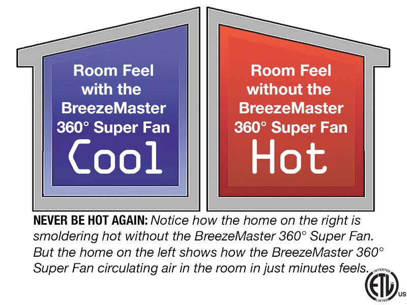 BreezeMaster 360 - Intertek ETL US Listed